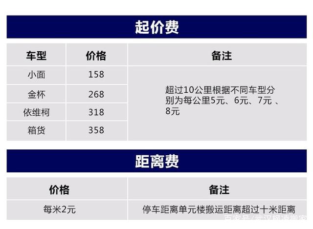 搬家价格